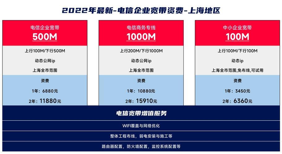 上海电信企业宽带收费标准2023年最新版