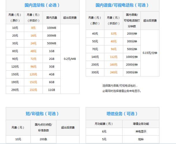 广州移动最低消费套餐推荐，月租低至8元，满足基本通讯需求