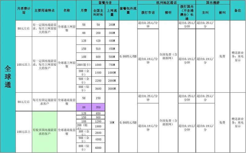 上海移动宽带套餐资费一览表2023，月租最低仅38元