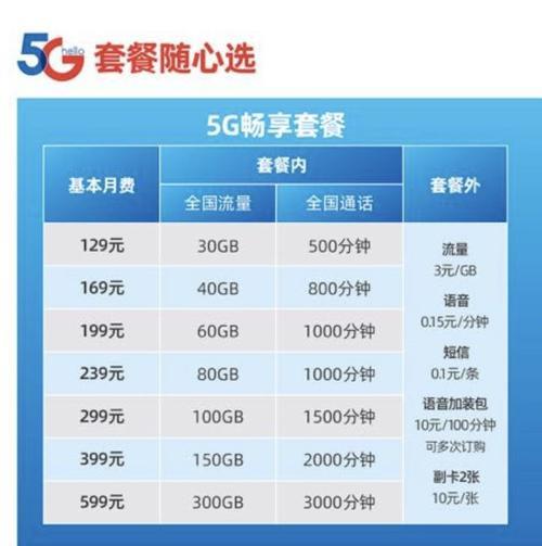 中国电信家庭套餐推荐，5G全家享128元起，流量、语音、宽带全都有