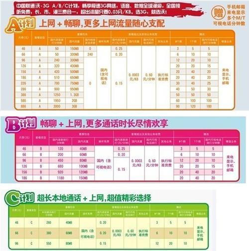 河南联通套餐价格表2023：流量翻倍，价格优惠