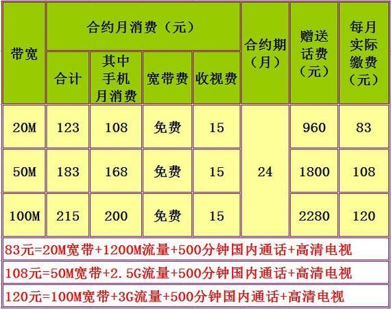 河南移动宽带价格2023年11月最新资讯