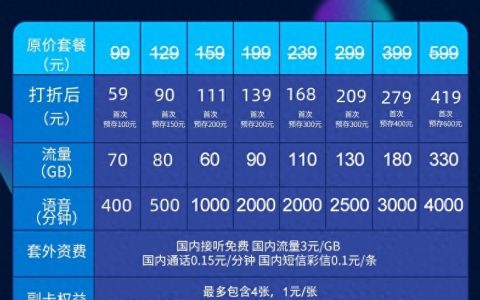 上海联通办理宽带套餐价格一览表